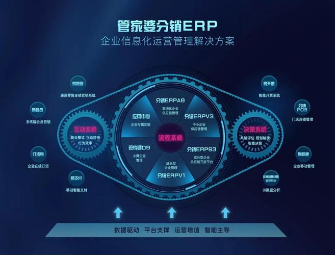 寧波管家婆-管家婆分銷erp整體解決方案