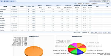 智邦國(guó)際erp實(shí)現(xiàn)產(chǎn)品數(shù)據(jù)統(tǒng)計(jì)分析信息化