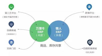 內(nèi)外 貿(mào) 兼修,萬里牛更有國(guó)際范兒啦