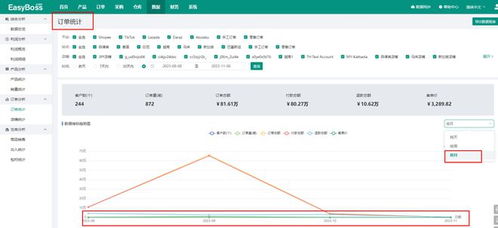easyboss erp新增零售訂單功能,物流面單可隱藏產品信息