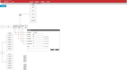 erp管理系統axure rp原型