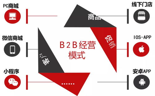 重磅首發(fā) 盤谷16訂貨網(wǎng)上商城系統(tǒng)助推企業(yè)業(yè)務(wù)系統(tǒng)定制升級
